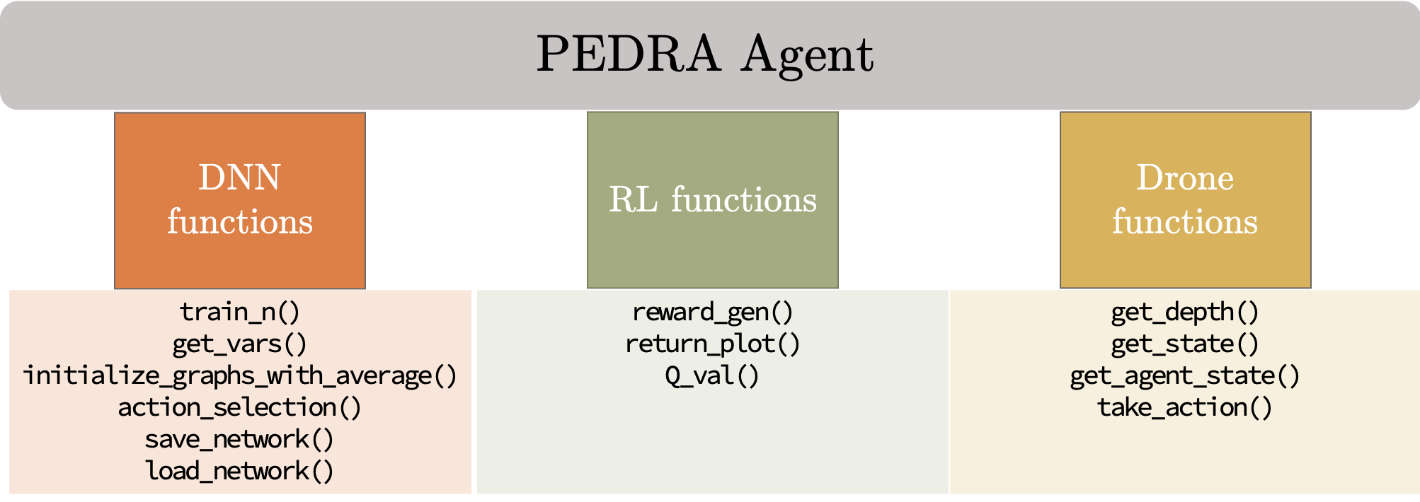 pedra_agent